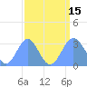Ujae Atoll tide chart for Friday, August 15, 2025