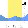 Ujae Atoll tide chart for Tuesday, September 16, 2025