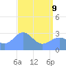 Ujae Atoll tide chart for Saturday, May 9, 2026