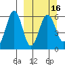 Ukolnoi Island tide chart for Tuesday, March 16, 2021