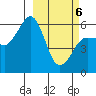 Ukolnoi Island tide chart for Saturday, March 6, 2021