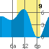 Ukolnoi Island tide chart for Tuesday, March 9, 2021