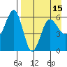 Ukolnoi Island tide chart for Thursday, April 15, 2021