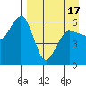 Ukolnoi Island tide chart for Saturday, April 17, 2021