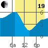 Ukolnoi Island tide chart for Monday, April 19, 2021
