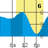 Ukolnoi Island tide chart for Tuesday, April 6, 2021
