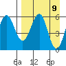 Ukolnoi Island tide chart for Friday, April 9, 2021