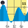 Ukolnoi Island tide chart for Tuesday, May 11, 2021
