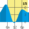 Ukolnoi Island tide chart for Saturday, May 15, 2021