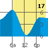 Ukolnoi Island tide chart for Monday, May 17, 2021