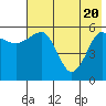 Ukolnoi Island tide chart for Thursday, May 20, 2021