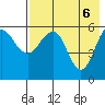 Ukolnoi Island tide chart for Thursday, May 6, 2021