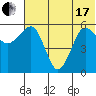 Ukolnoi Island tide chart for Thursday, June 17, 2021