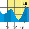 Ukolnoi Island tide chart for Friday, June 18, 2021