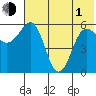 Ukolnoi Island tide chart for Tuesday, June 1, 2021