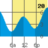 Ukolnoi Island tide chart for Sunday, June 20, 2021