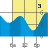 Ukolnoi Island tide chart for Thursday, June 3, 2021
