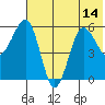 Ukolnoi Island tide chart for Wednesday, July 14, 2021