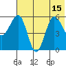 Ukolnoi Island tide chart for Thursday, July 15, 2021