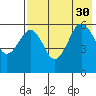 Ukolnoi Island tide chart for Friday, July 30, 2021