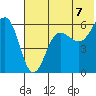 Ukolnoi Island tide chart for Wednesday, July 7, 2021