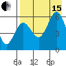 Ukolnoi Island tide chart for Sunday, August 15, 2021