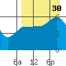 Ukolnoi Island tide chart for Monday, August 30, 2021