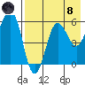 Ukolnoi Island tide chart for Sunday, August 8, 2021