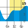 Ukolnoi Island tide chart for Wednesday, September 15, 2021