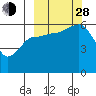 Ukolnoi Island tide chart for Tuesday, September 28, 2021