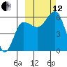 Ukolnoi Island tide chart for Tuesday, October 12, 2021