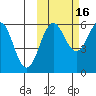 Ukolnoi Island tide chart for Saturday, October 16, 2021