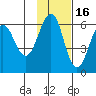 Ukolnoi Island tide chart for Tuesday, November 16, 2021