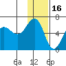 Ukolnoi Island tide chart for Thursday, December 16, 2021