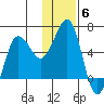 Ukolnoi Island tide chart for Monday, December 6, 2021