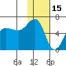 Ukolnoi Island tide chart for Saturday, January 15, 2022