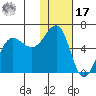 Ukolnoi Island tide chart for Monday, January 17, 2022