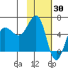 Ukolnoi Island tide chart for Sunday, January 30, 2022