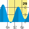 Ukolnoi Island tide chart for Friday, April 29, 2022