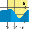 Ukolnoi Island tide chart for Monday, May 9, 2022