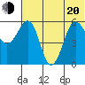 Ukolnoi Island tide chart for Monday, June 20, 2022