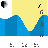 Ukolnoi Island tide chart for Tuesday, June 7, 2022