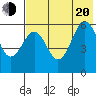 Ukolnoi Island tide chart for Wednesday, July 20, 2022