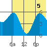 Ukolnoi Island tide chart for Tuesday, July 5, 2022