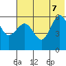 Ukolnoi Island tide chart for Thursday, July 7, 2022