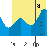 Ukolnoi Island tide chart for Friday, July 8, 2022