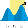 Ukolnoi Island tide chart for Thursday, September 15, 2022
