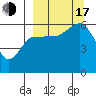 Ukolnoi Island tide chart for Saturday, September 17, 2022