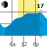 Ukolnoi Island tide chart for Monday, October 17, 2022
