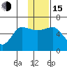 Ukolnoi Island tide chart for Thursday, December 15, 2022
